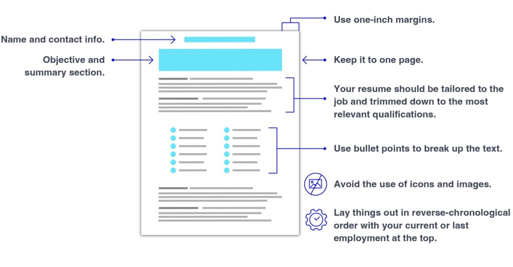 infographic on how to format your resume